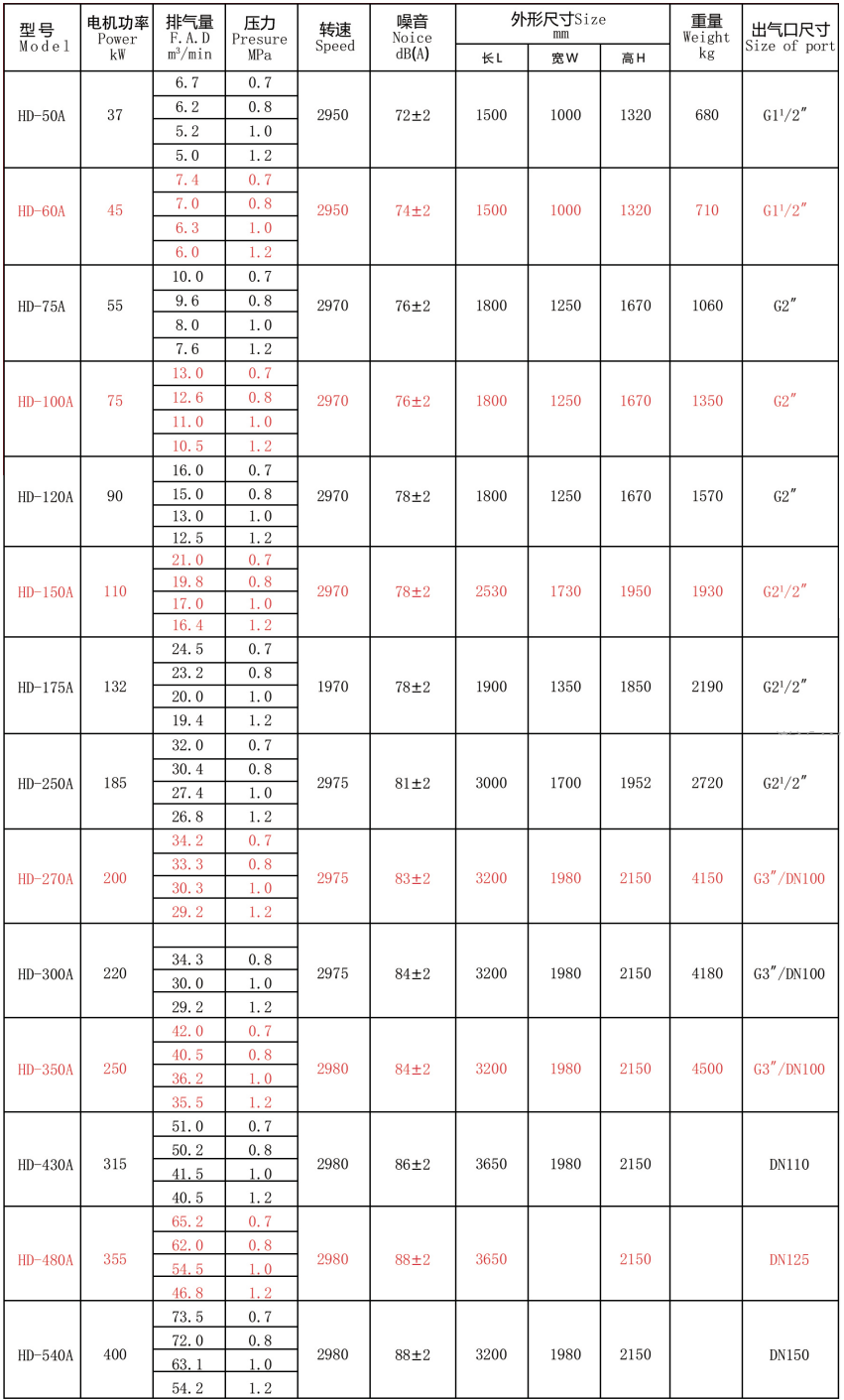 螺杆机-5